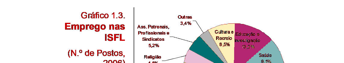 serviços sociais com