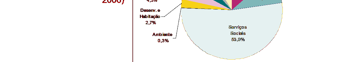 2: Universo das ISFL