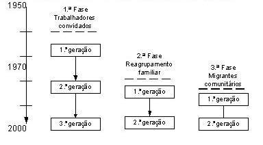 Figura 4.