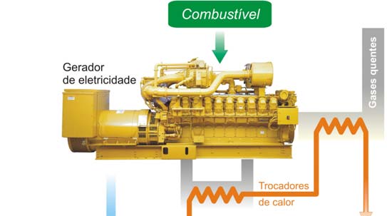 Sob esse ponto de vista, há duas formas de se enxergar a participação da produção de frio numa central de cogeração, o que é apenas uma questão de fronteiras.