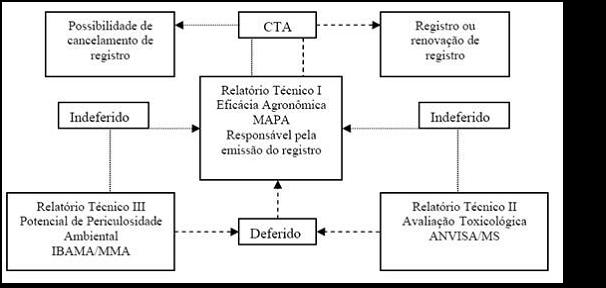 BEDOR, C. N. B 39 metabolismo e vias de excreção; meia vida biológica em animais de laboratório e a toxicidade dos metabólitos e ensaios sobre resíduos. Figura 5.