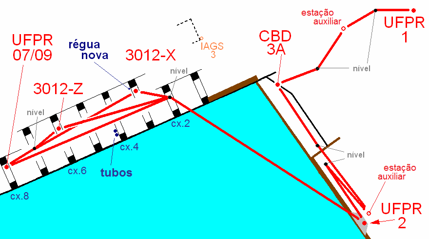 112 TABELA 8 RESULTADOS DOS TESTES VAN DE CASTEELE DE 2002 A 2007 EM IMBITUBA gráfico régua (cm) digital régua (cm) média desv.-padrão média desv.