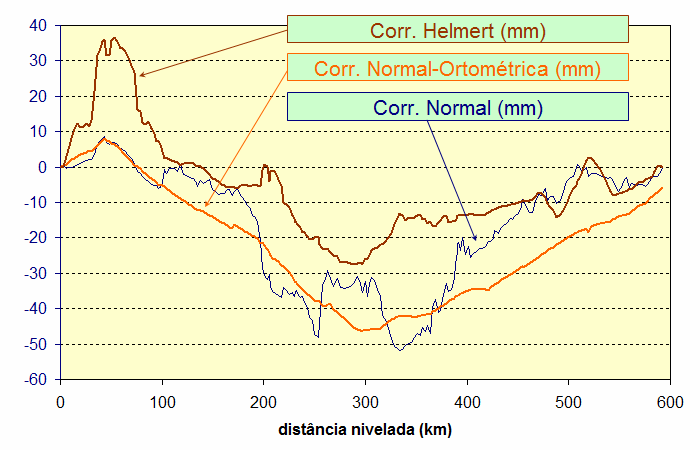 CIRCUITO 3