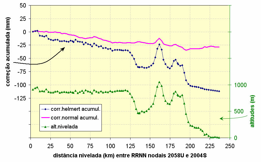 181 FIGURA 87 VARIAÇÃO DAS ALTITUDES