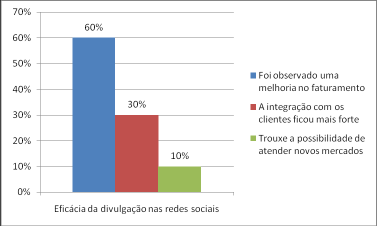 A pesquisa exploratória tem por finalidade, especialmente quando se trata de pesquisa bibliográfica, proporcionar maiores informações sobre determinado assunto; facilitar a delimitação de uma