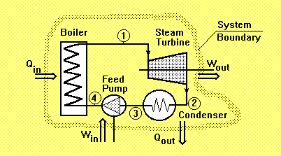 página 7 cogeração, fornece níveis maiores de serviços energéticos por unidade de biomassa consumida do que sistemas que geram somente eletricidade.