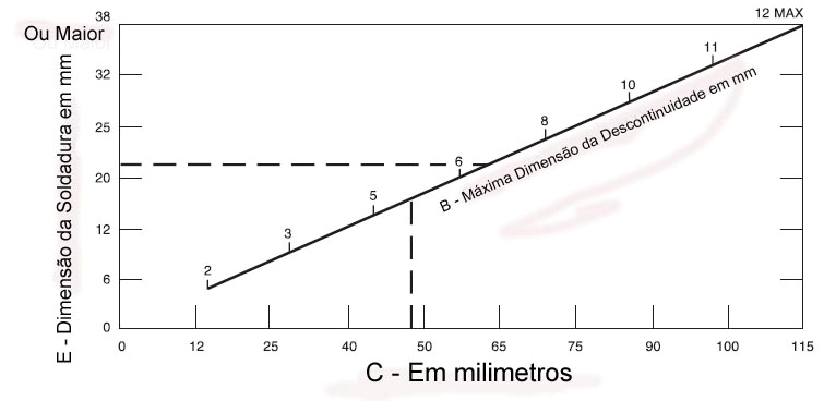 APÊNDICE XVI (continuação) Notas Gerais: 1.