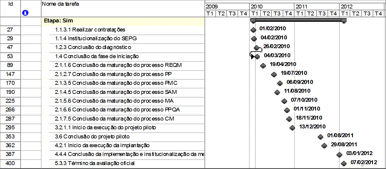 48 6. Capacitar tecnicamente as equipes de desenvolvimento com o objetivo de resolver os problemas decorrentes de serviços não projetados adequadamente; 4.