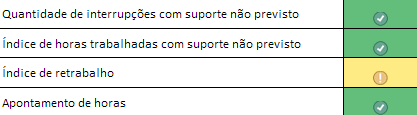 aceitos, levando em consideração a pontuação que não estava planejada no início da semana.