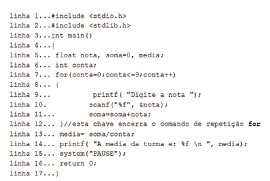 Como funciona: Os parênteses que seguem a palavra for contêm 3 expressões separadas por ponto-e-vírgula: expressão de inicialização, expressão de teste e expressão de incremento.