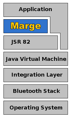 Marge Framework marge-core