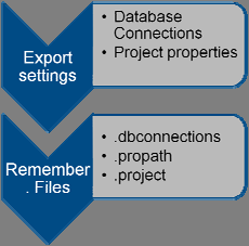 Agenda O que é OpenEdge Architect?