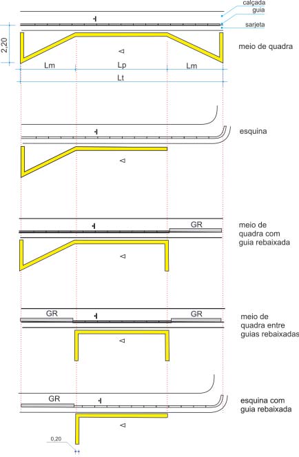 SERVIÇO Em vias com regulamentação de proibição de estacionamento, o horário deve ser compatibilizado de forma a atender as demais restrições de estacionamento, o horário de funcionamento do