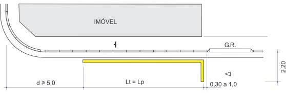 SERVIÇO em esquina e uma das extremidades apresenta guia rebaixada O comprimento da linha indicadora de proibição de estacionamento amarela (Lt) deve ser no mínimo,