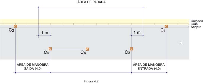 BOLETIM TÉCNICO ÉCNICO 39 CET 4.3 4.3 CRITÉRIOS DE LOCAÇÃO A canalização destinada ao serviço de valet não habitual definida por cones é composta de três áreas distintas (FIGURA 4.