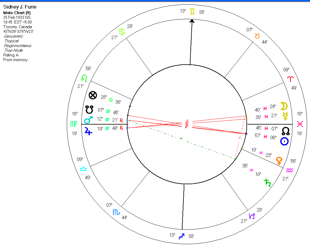 15 Minhas observações: Aqui temos um nativo nascido com a estrela da sorte representada pela Parte da Fortuna na Casa Três, da comunicação, em conjunção com Vênus em seu domicílio noturno, Touro.