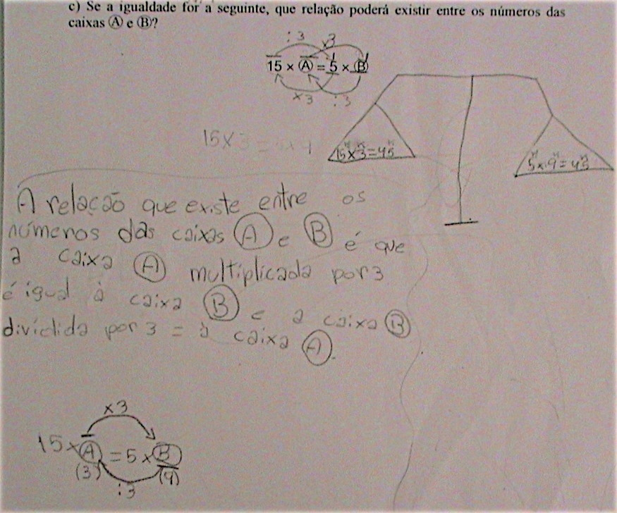 No momento da discussão colectiva verifica-se que a generalidade dos alunos não só compreendeu as relações numéricas em causa nesta questão, como conseguem expressálas em linguagem simbólica