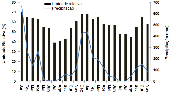 ISSN 1808-981X 4 específica para o laboratório, localizado na cidade de Belo Horizonte. A etapa de seleção definitiva das cultivares foi realizada no período de novembro de 2008 a novembro de 2009.