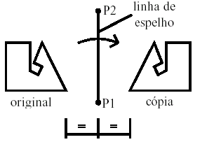 Copy Copia uma entidade ou um grupo de entidades selecionadas de um ponto base para um ponto final.