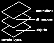 Barra Object Properties 11.