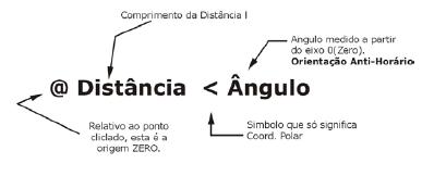 No uso de ângulos para as coordenadas polares, o AutoCad vai se basear no comando Units.