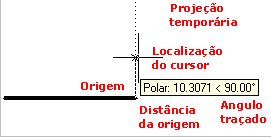 5 3.1.4 - Coordenadas Automáticas ortogonais Este comando é usando empurrando o mouse para o lado que se quer construir a linha vertical ou horizontal, sendo que o ORTHO deve estar acionado.