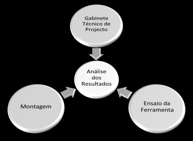 Progresso é uma palavra agradável. Mas mudança é o seu motivador E a mudança tens os seus inimigos.