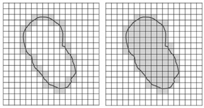 diferentes tamanhos de quadrados (1/s), como é exemplificado na Figura 1.