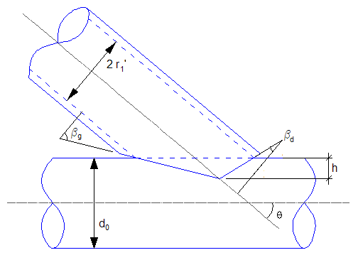 h sin θ α d = arctan( r 1 h cos θ ) β g = 90 o θ + α g β d = 90 o + θ + α d Em seguida, o programa naliza o detalhamento da ligação, representando as cotas relevantes para fabricação e montagem, a