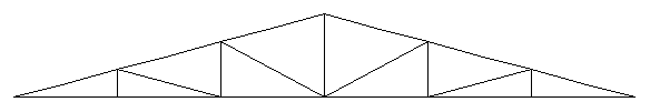Figura 2.6: Treliça de Banzos Paralelos. Treliças de banzos paralelos que tem o mesmo arranjo das barras ilustrado pela Fig. 2.6 apresentam a mínima soma dos comprimentos das barras, a menor quantidade de nós e o mais curto percurso dos esforços.