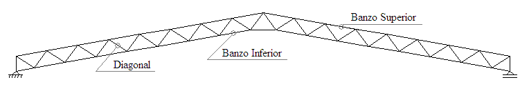 Figura 2.7: Treliça de Arcos Circulares. Quanto ao sistema estático, os arcos podem ser classicados em tri-articulados, biarticulados e bi-engastados.