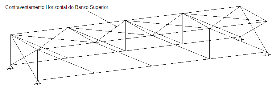 Para se obter o dimensionamento econômico de uma barra do banzo superior da treliça, deve-se contraventá-la de forma a obter uma relação entre os índices de esbeltez das barras, no plano da treliça e