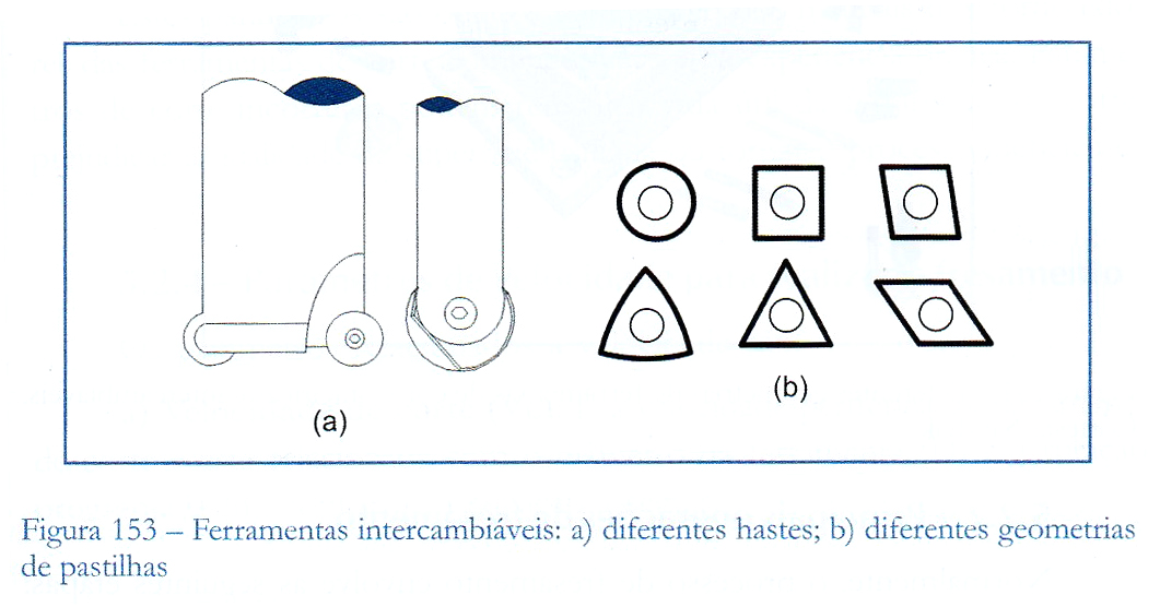 ao aço-rápido. Estas ferramentas podem possuir um revestimento superficial para prover maior eficiência e vida útil à estas ferramentas. Figura 27: Fresas inteiriças.