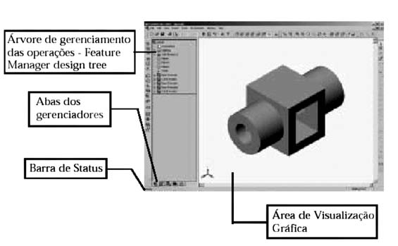 USABILIDADE NA INTERFACE DE UM APLICATIVO CAD 3D Figura 2 - Interface gráfica do Solidworks. Fonte: SOUZA, 2003.