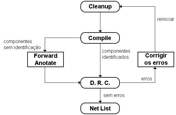 fig. 19 Se não houver erros avance para o subcomando Net List.