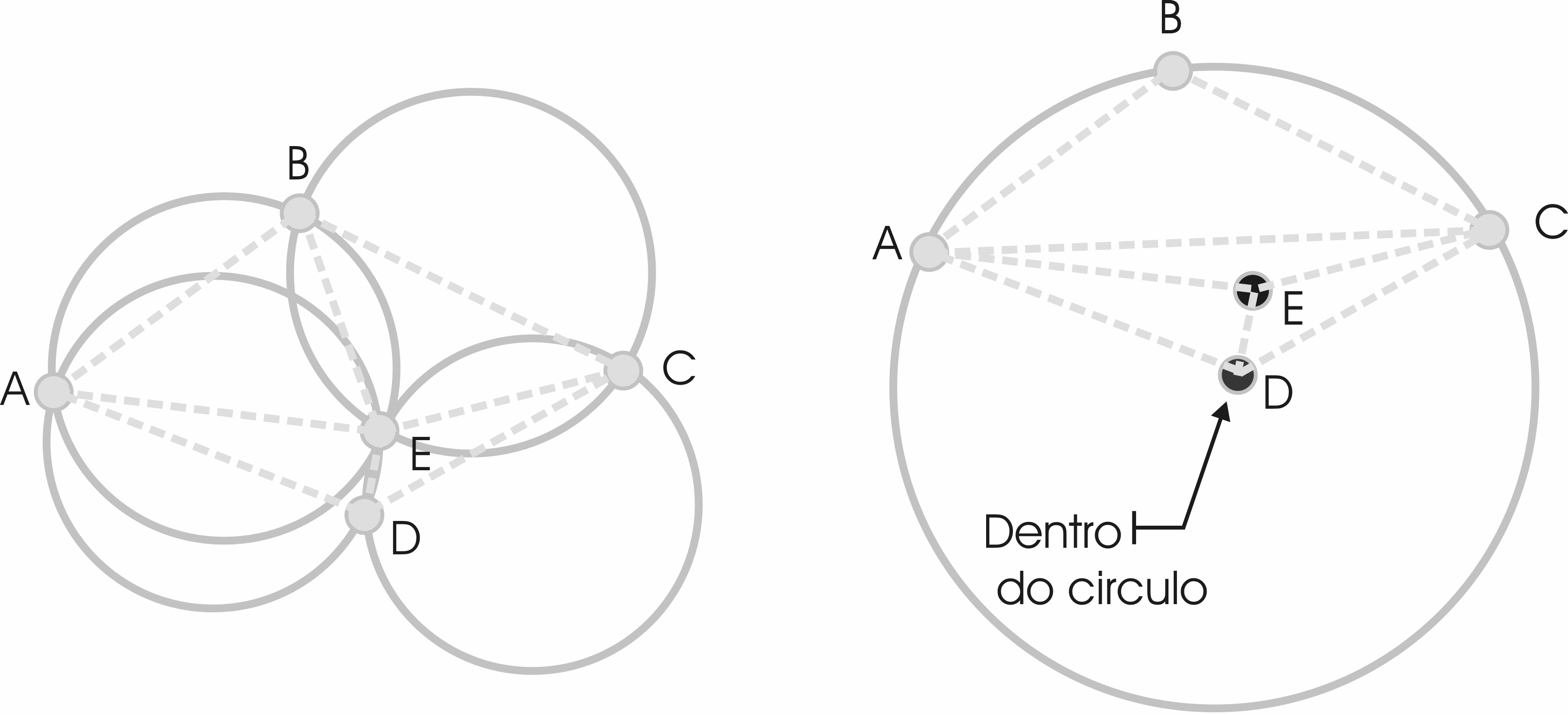 feitas aproximações valendo-se de métodos numéricos e estatísticos para ajustar uma superfície de tendência. A essa superfície é dado nome de modelo numérico do terreno (MNT) ou MDT.