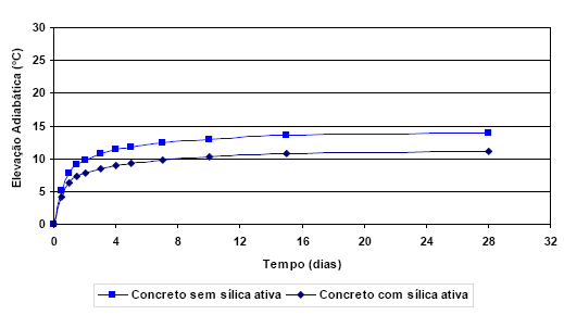 83 concreto (LIDUÁRIO et al, 2005).