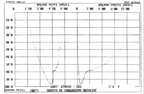 Capítulo 6 142 deformação radial. Observou-se grande dispersão nos resultados dos ensaios com controle de deformação, sendo que os valores da tensão máxima eram sempre menores.