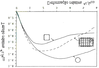 Capítulo 3 44 série 4 - seção retangular com 18 barras de armadura longitudinal, estribos e malha horizontal. Figura 3.