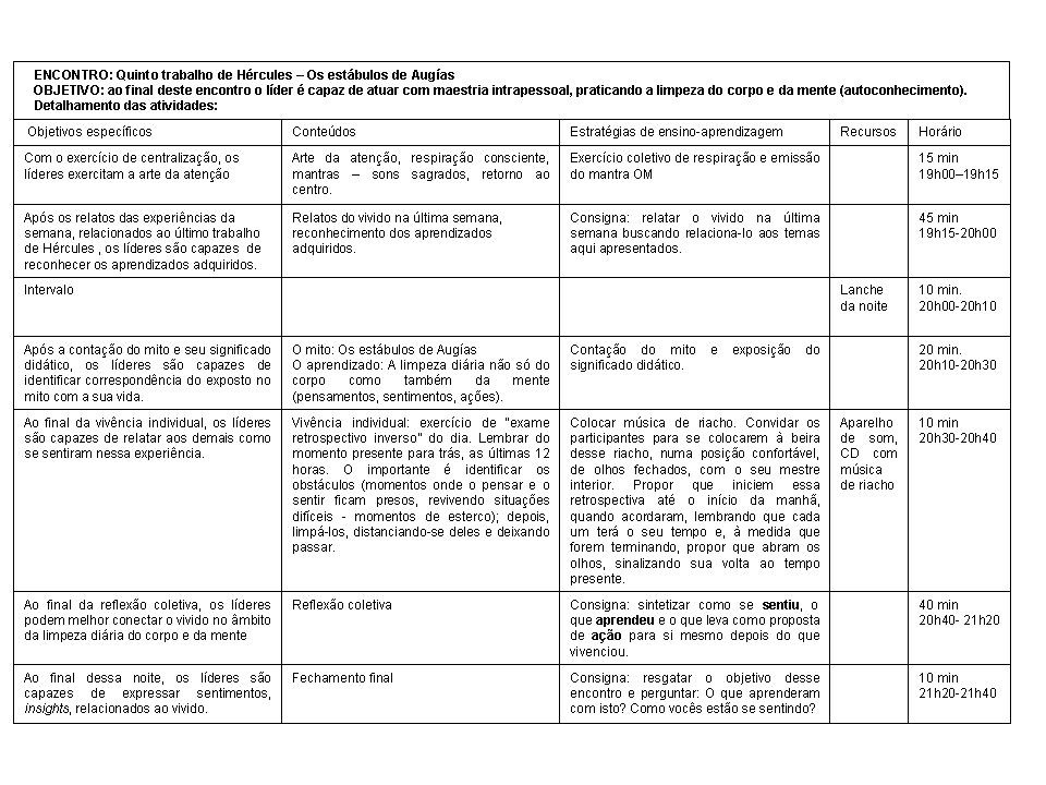 APÊNDICE B - Exemplo de