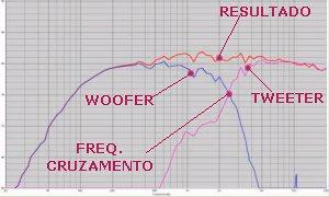 dinâmica até 20000Hz.