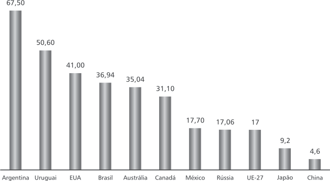 A CARNE BOVINA NO MUNDO: PRODUÇÃO, CONSUMO E COMÉRCIO INTERNACIONAL Esta demanda, no entanto, não se explica apenas pelo crescimento da renda.