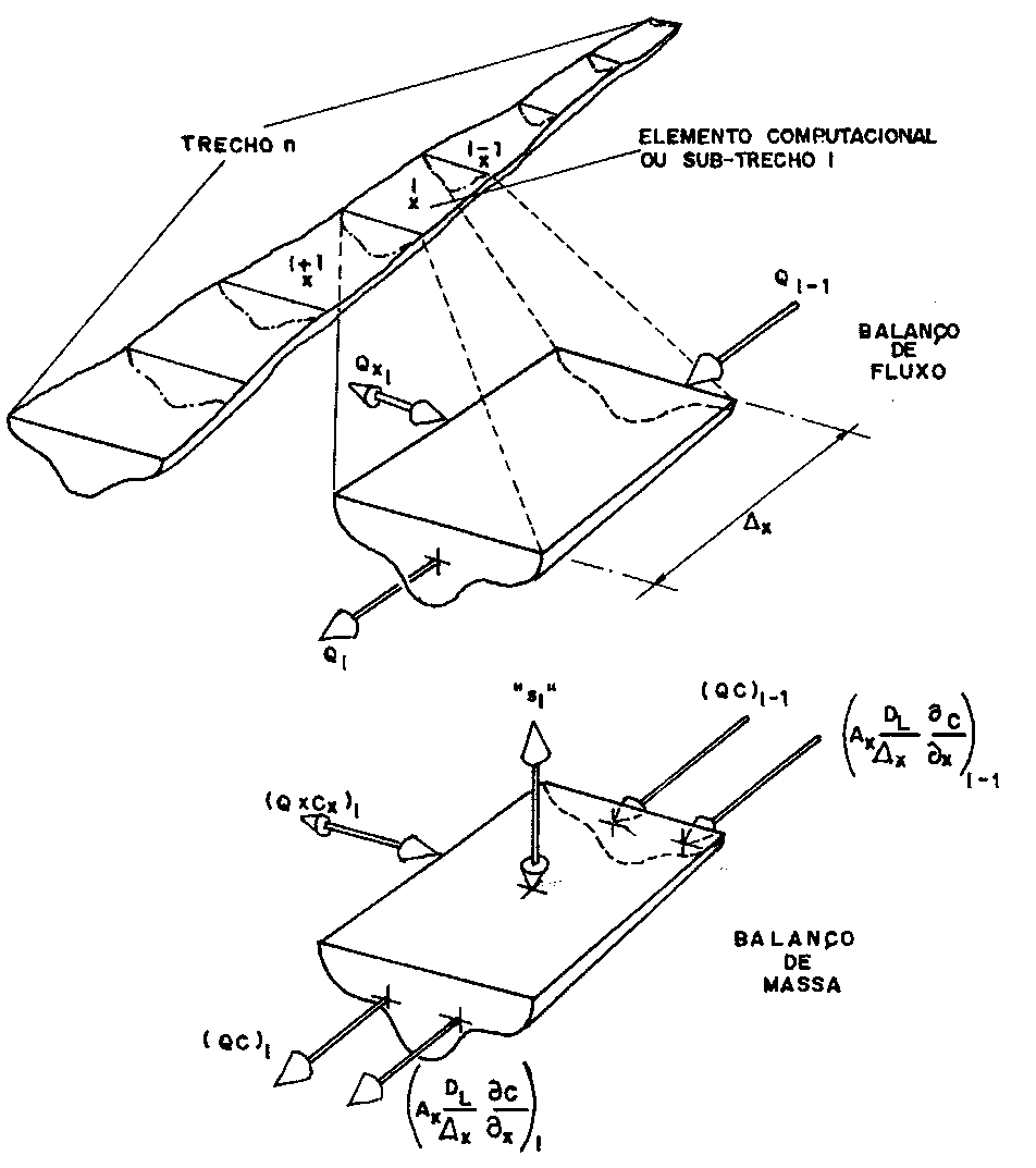 22 Figura 2 - Trecho do rio dividido em elementos computacionais.