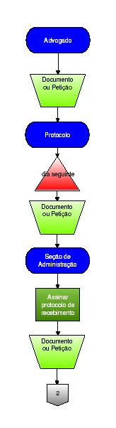 O levantamento gerencial também resultou em algumas obviedades, que confirmaram as hipóteses iniciais.