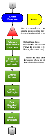 Cada símbolo verde é algo que ele faz.