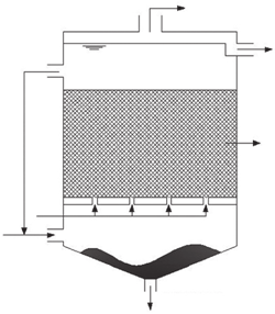 DISTRIBUIDOR DE FLUXO AFLUENTE D Fonte: Elaborado a partir de Athanasopoulos (1987); Jhung e Choi