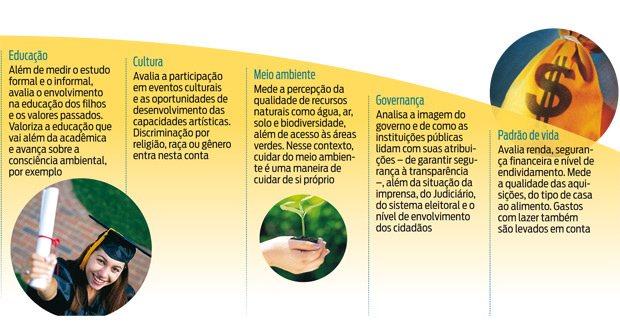 Foi o marco zero do que viria a ser chamado de iniciativa Gross National Happiness, ou Felicidade Interna Bruta (FIB).