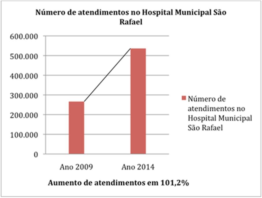 86 VOZES DO XINGU: COLETÂNEA DE ARTIGOS PARA O DOSSIÊ BELO MONTE construções deveriam estar prontas antes do afluxo populacional chegar aqui.