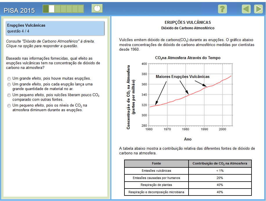 Unidade CS644 Item liberado 3 Os estudantes devem interpretar os dados fornecidos que confirmem a terceira resposta, a qual afirma que os vulcões tem um efeito menor na concentração de dióxido de