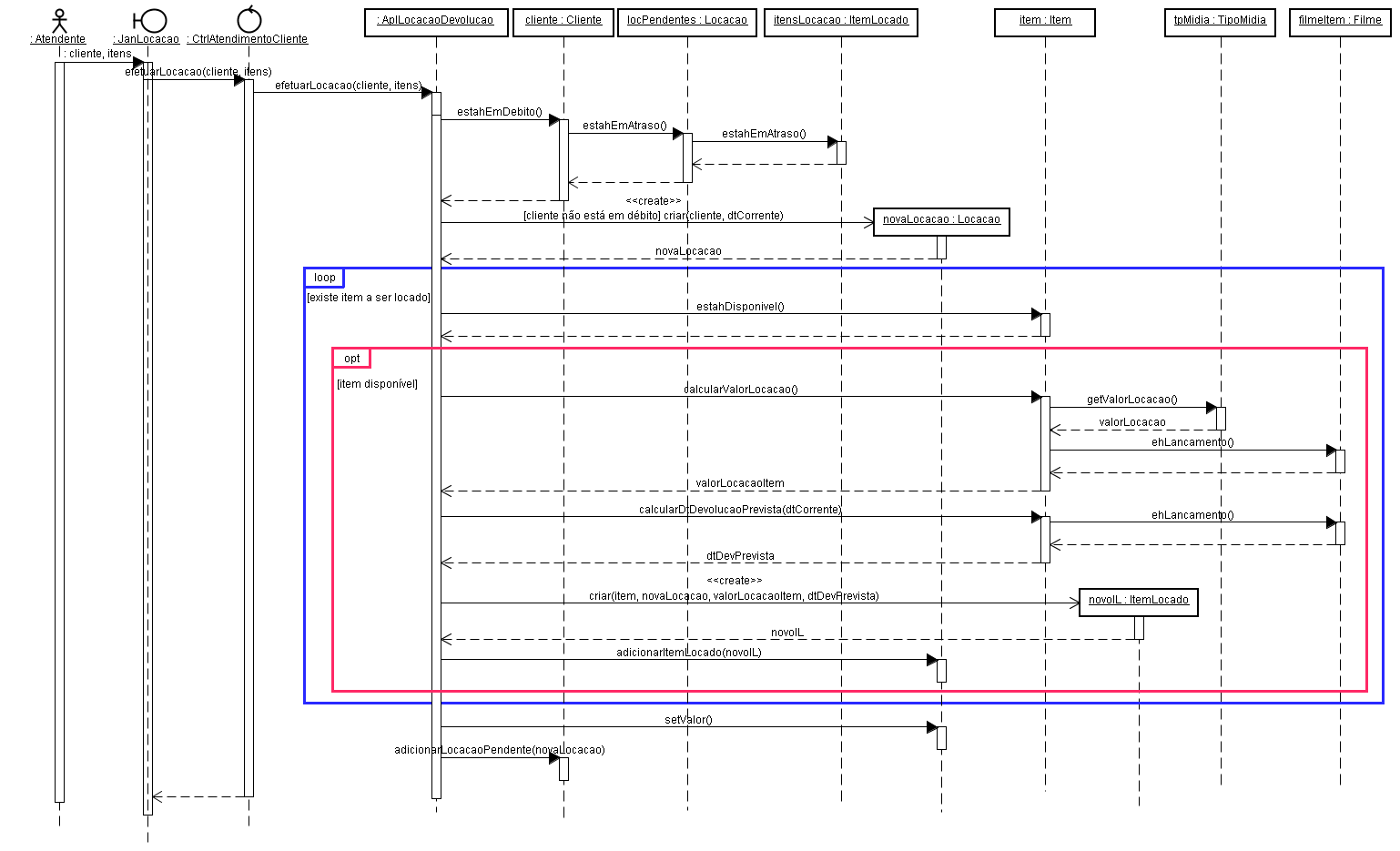 Figura 11 Diagrama de Sequência para o fluxo de